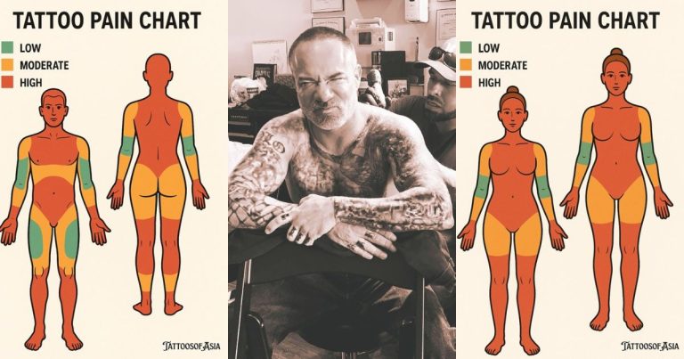 The Ultimate Tattoo Placement Pain Scale: Where It Hurts Most (and